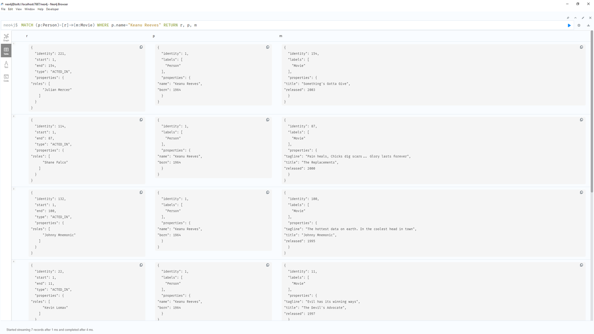 Dynamic graph visualization with nodes and edges connected. The interface features interactive tools and menus for exploring data relationships and structures. Predefined layout algorithms arrange the graph automatically, highlighting hierarchies and clusters. Nodes are styled with different shapes and colors based on their properties, showcasing the flexibility of visualization. The AI Assistant panel is visible, offering capabilities for text-based queries and data interaction. This setup promotes easy data exploration and analysis in a visually appealing manner.