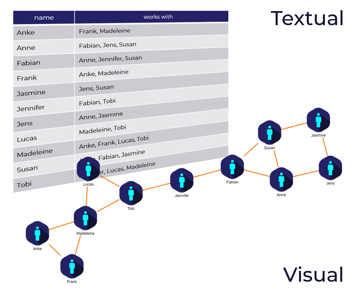 Visualizing A Neo4j Graph Database