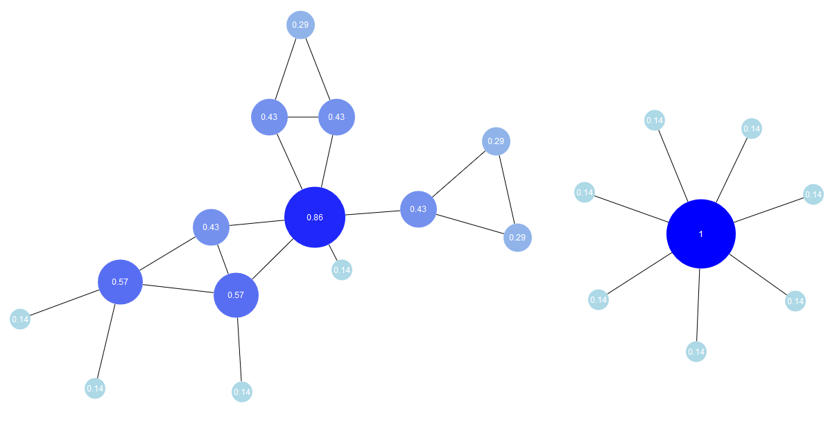 Analyzing Network Data