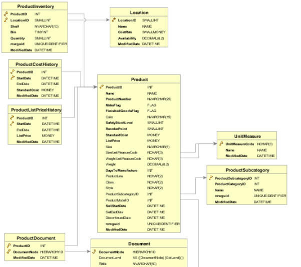 Database Schema