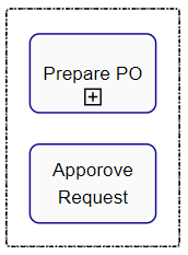 demo bpmn artifact group