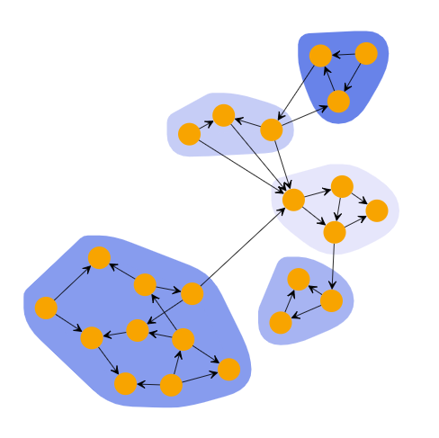 Biconnected Components Clustering