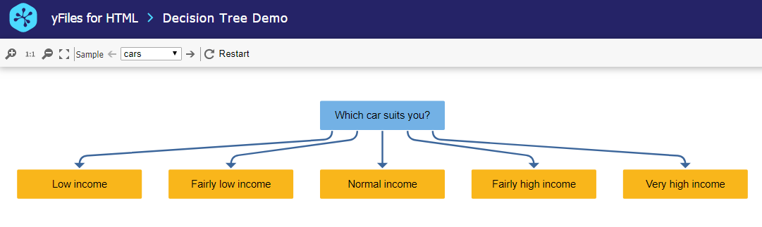 Decision Tree Sample Application