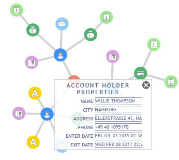 Properties of each node are visible through a popup menu