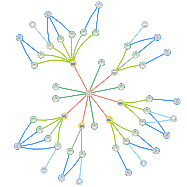 Radial Layout