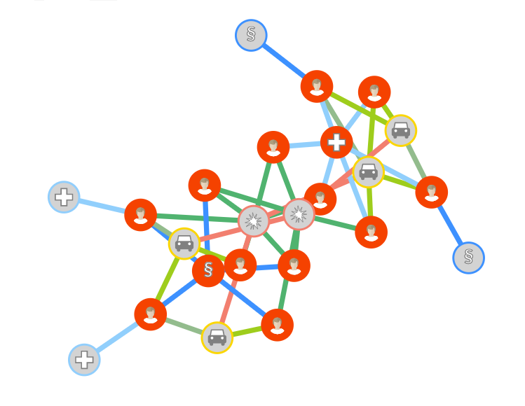 Main Graph Visualization