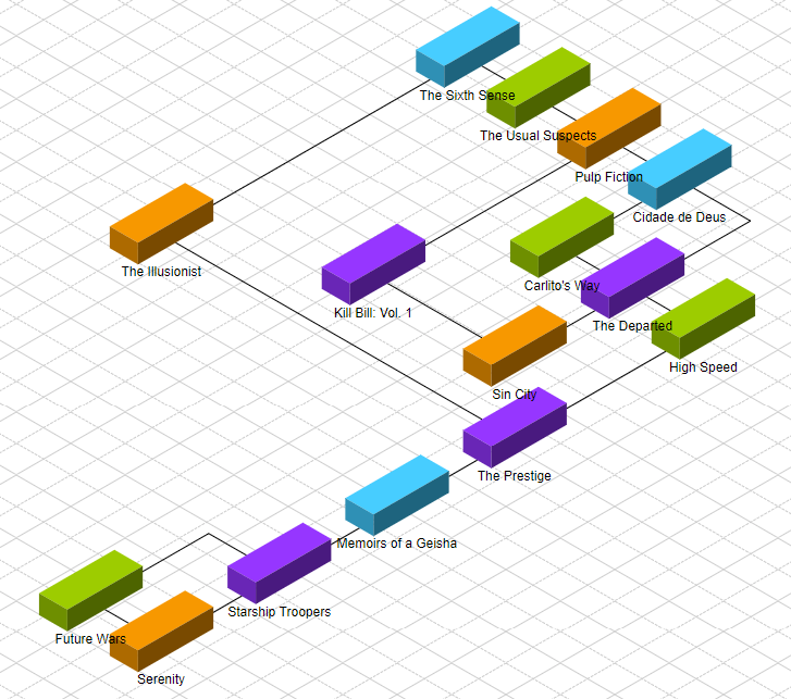 An isometric drawing with different styles for the graph elements