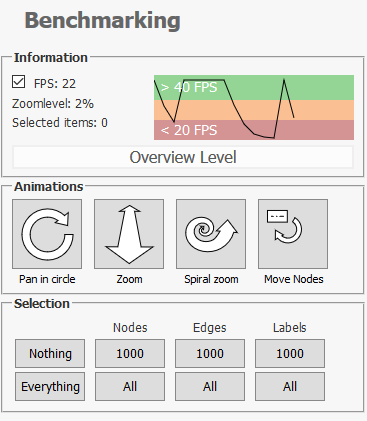 Benchmarking Dialog