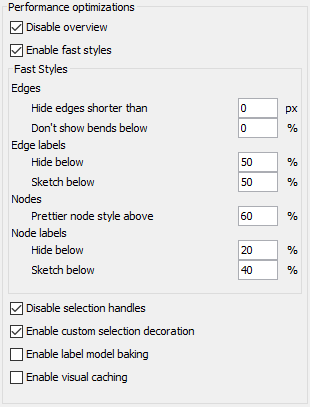 Performance Optimization Java