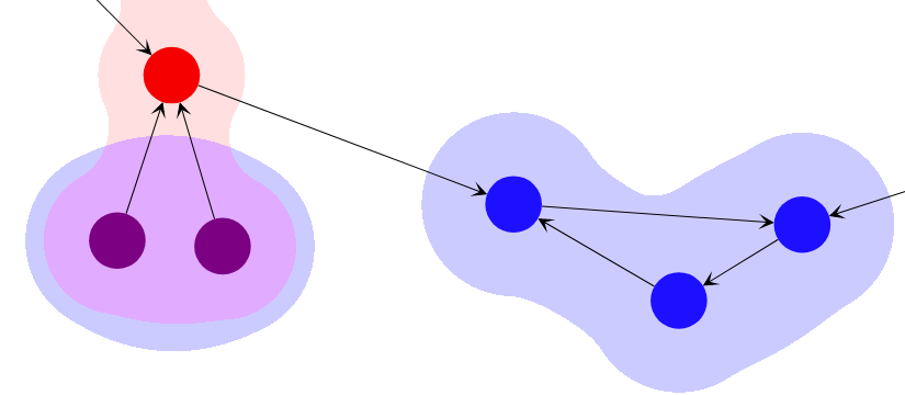 Metaball Visualization In Diagrams