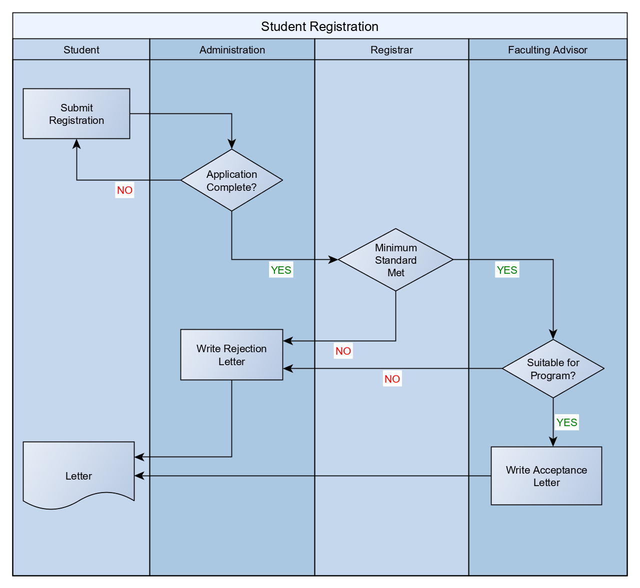 Automatic Label Placement in Diagrams