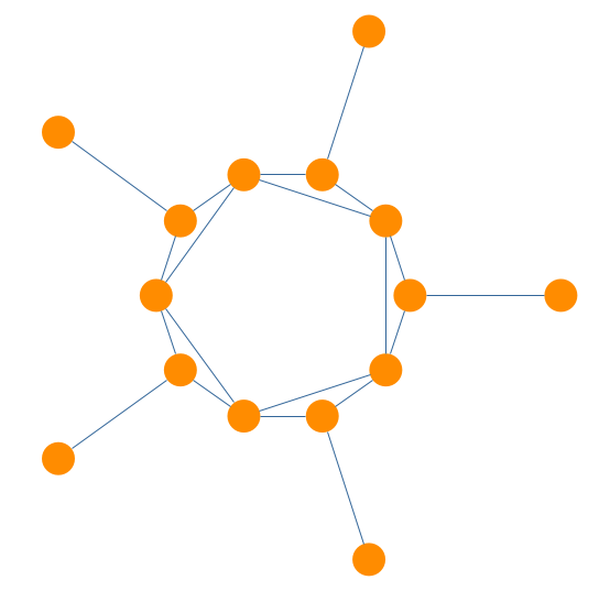 Layout Style BCC-Compact