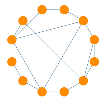 Partition Style Circle