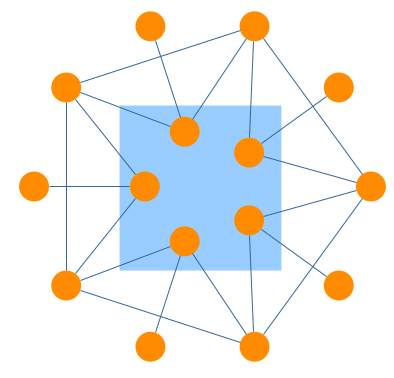 Layout Style Custom Groups