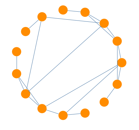 Layout Style Single-Cycle