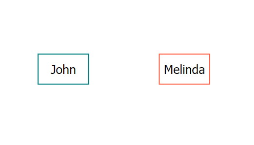 Simple Node Template with Data Binding