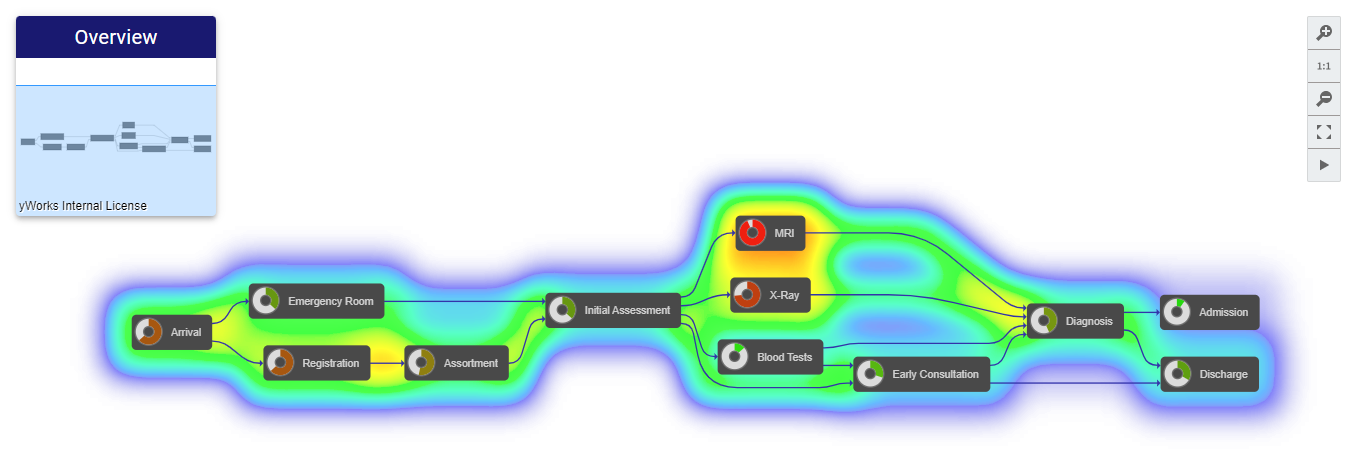 Graph overview][width=100%