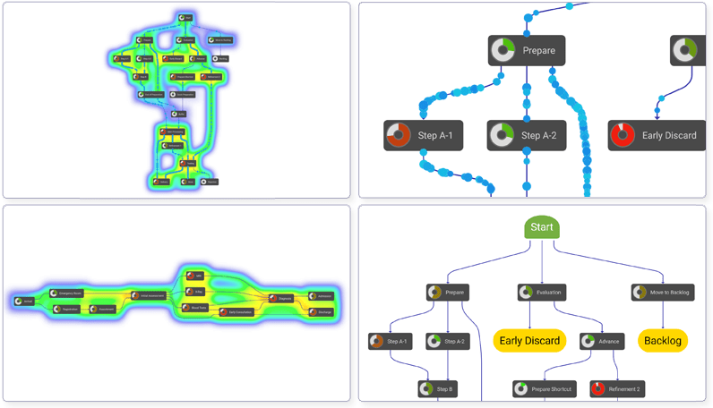 Process Mining Diagram