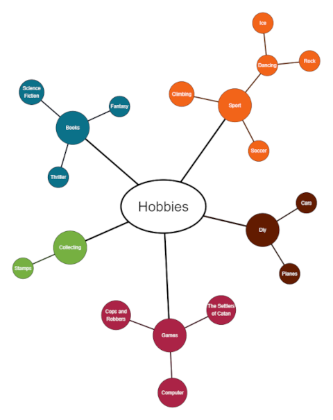 yfiles layout reactflow balloon