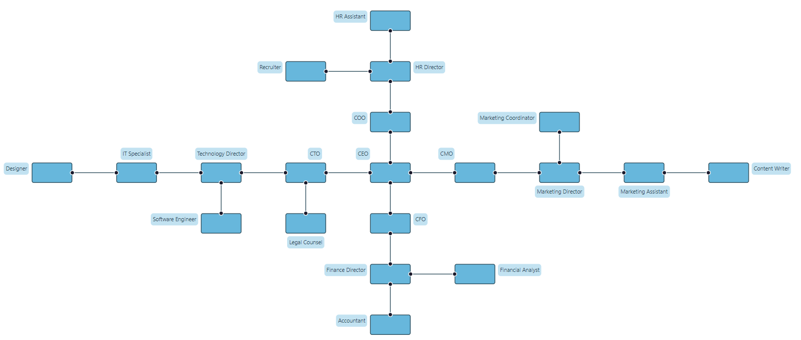 yfiles layout reactflow generic labeling