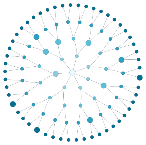 yfiles layout reactflow radial