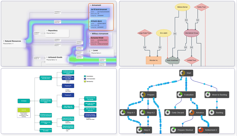 yFiles React Components