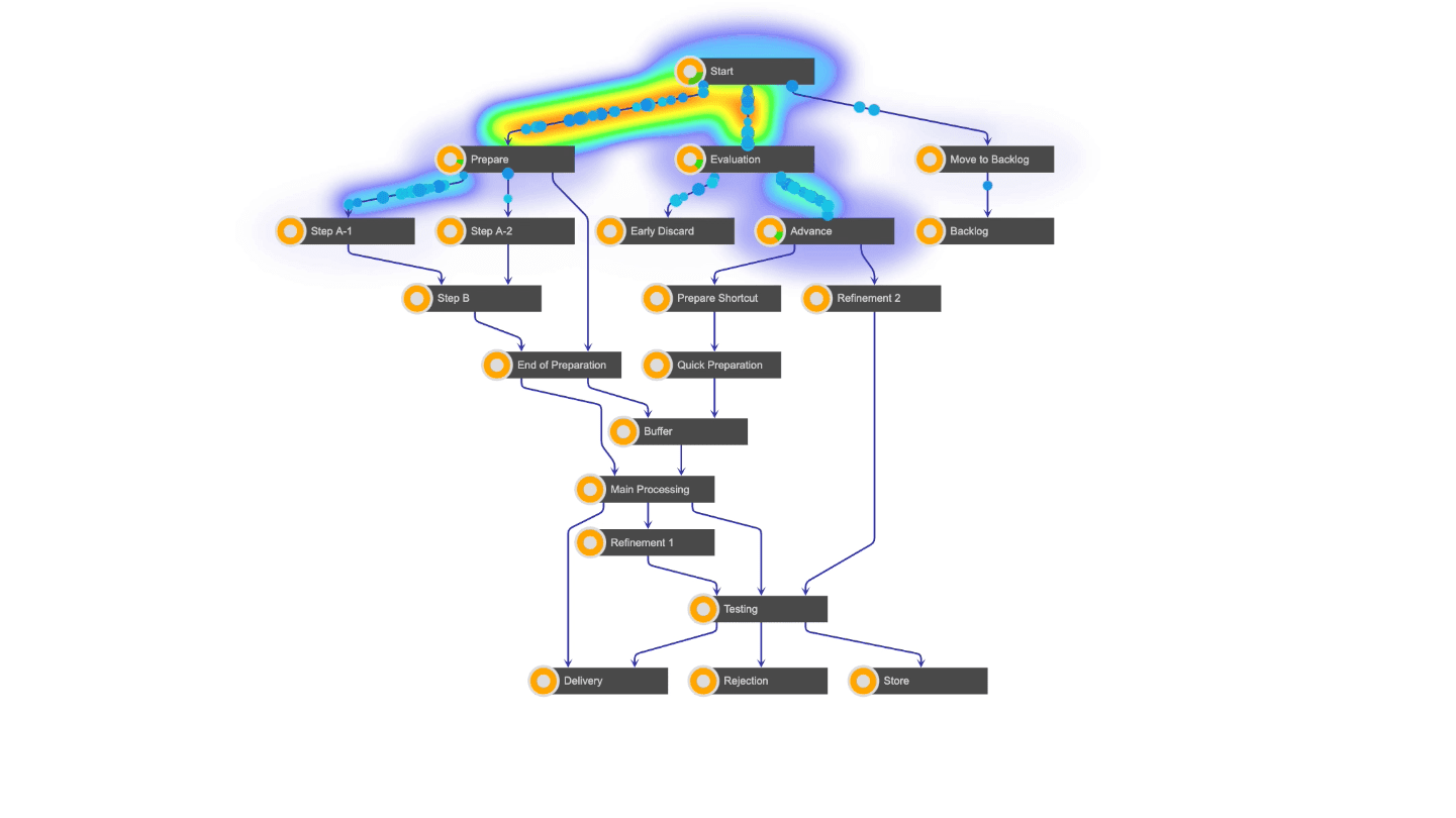 The demo illustrates animated process mining visualization, depicting steps in a processing pipeline and entity movement through it.