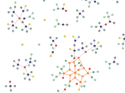 The Fraud Detection Demo visualizes and optimizes supply chain management, identifying suppliers and potential fraudsters with a main graph display.