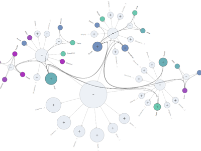 The Large Graph Aggregation Demo visualizes and filters supply chain data using interactive mapping for detailed analysis.
