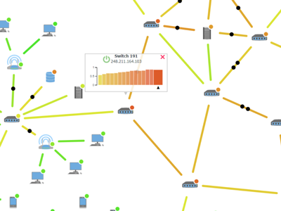 Monitoring the supply chain network allows for real-time visibility and the ability to identify weaknesses and optimize flow dynamics, enhancing overall business outcomes.