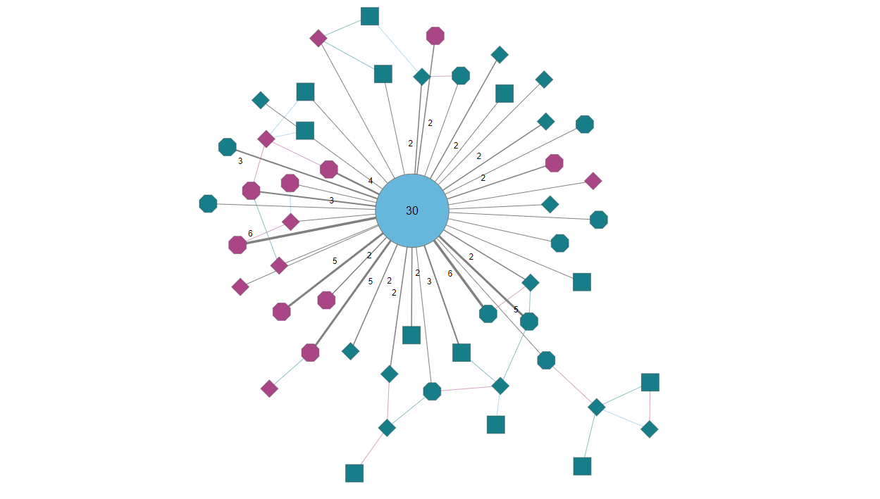 The Interactive Aggregation Demo demonstrates graph analysis through node grouping.