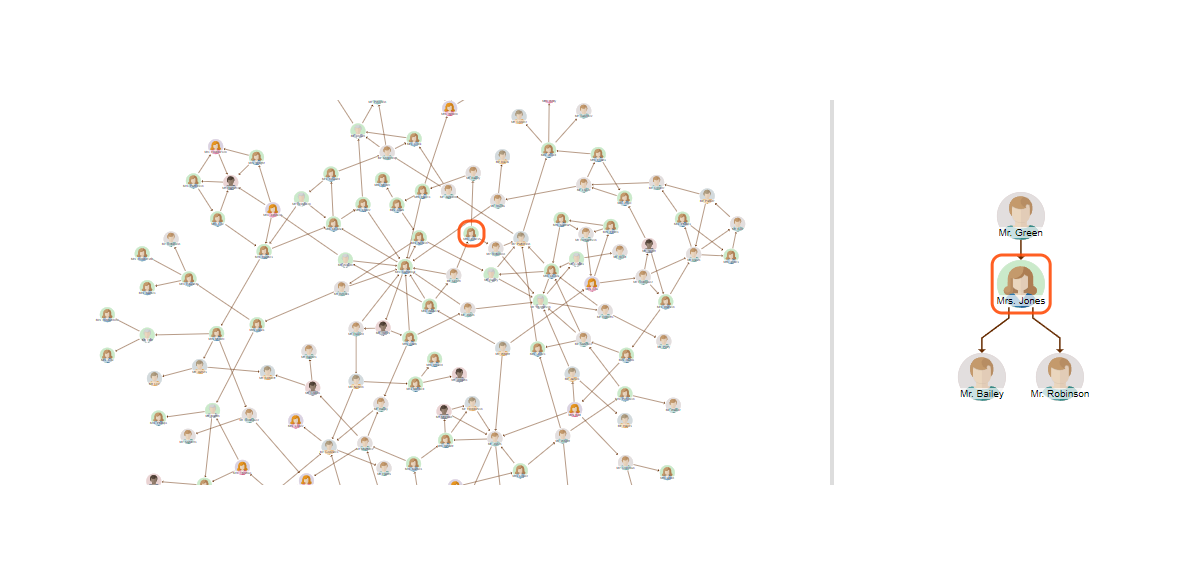 The Neighborhood View Demo displays the selected node's surroundings in the graph, including predecessors, successors, and more.