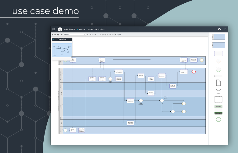 Explore diverse diagramming use cases with yFiles to visualize and optimize connected data through interactive and animated graphs.