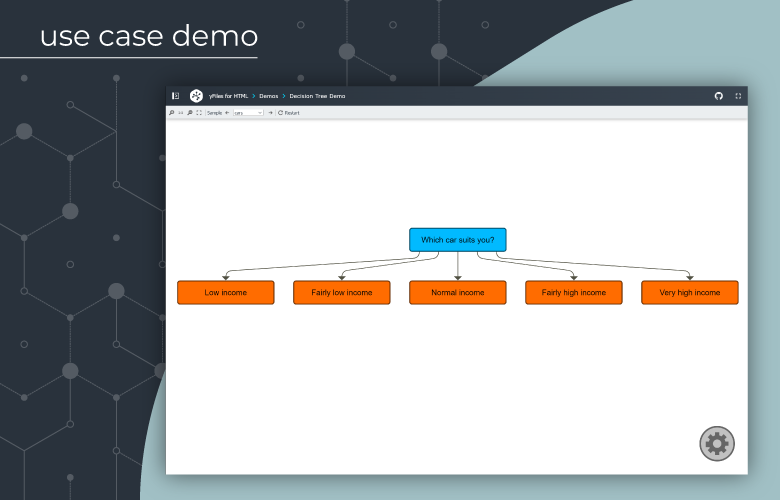 Explore diverse diagramming use cases with yFiles to visualize and optimize connected data through interactive and animated graphs.