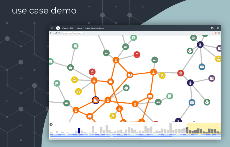 Explore diverse diagramming use cases with yFiles to visualize and optimize connected data through interactive and animated graphs.