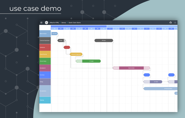 Explore diverse diagramming use cases with yFiles to visualize and optimize connected data through interactive and animated graphs.