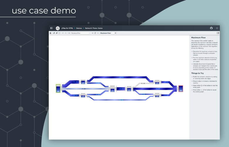 Explore diverse diagramming use cases with yFiles to visualize and optimize connected data through interactive and animated graphs.