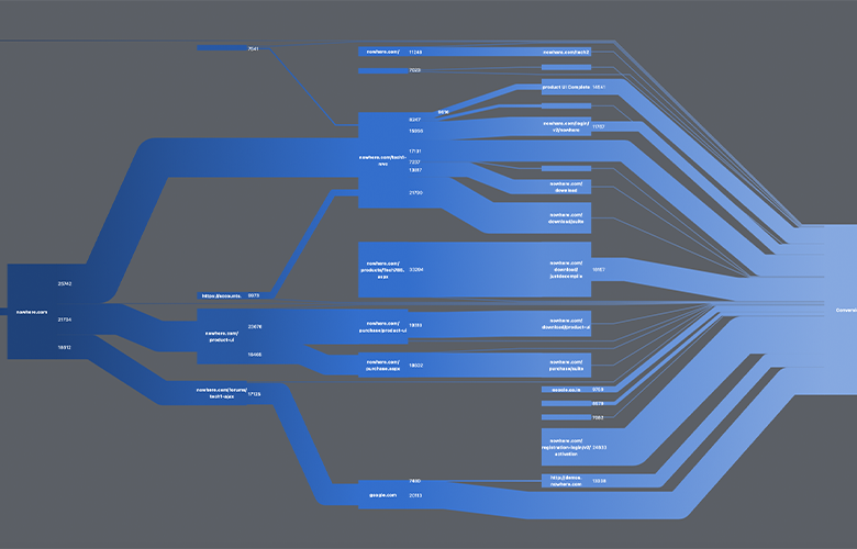 Explore diverse diagramming use cases with yFiles to visualize and optimize connected data through interactive and animated graphs.