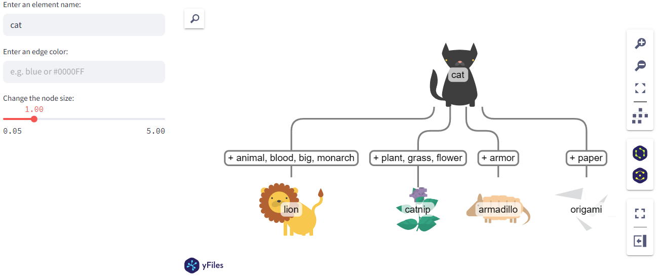Data-driven Property Mapping