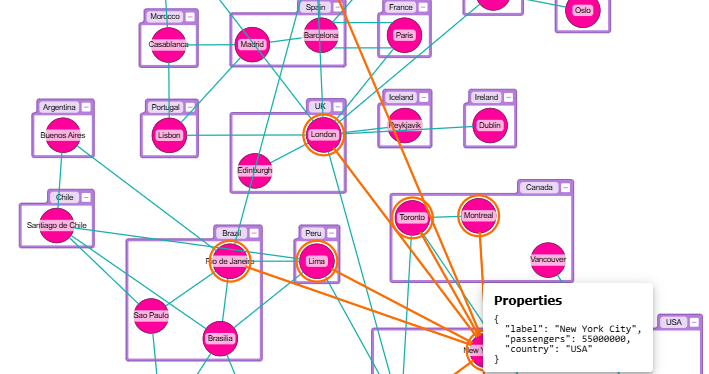 Grouping and Folding