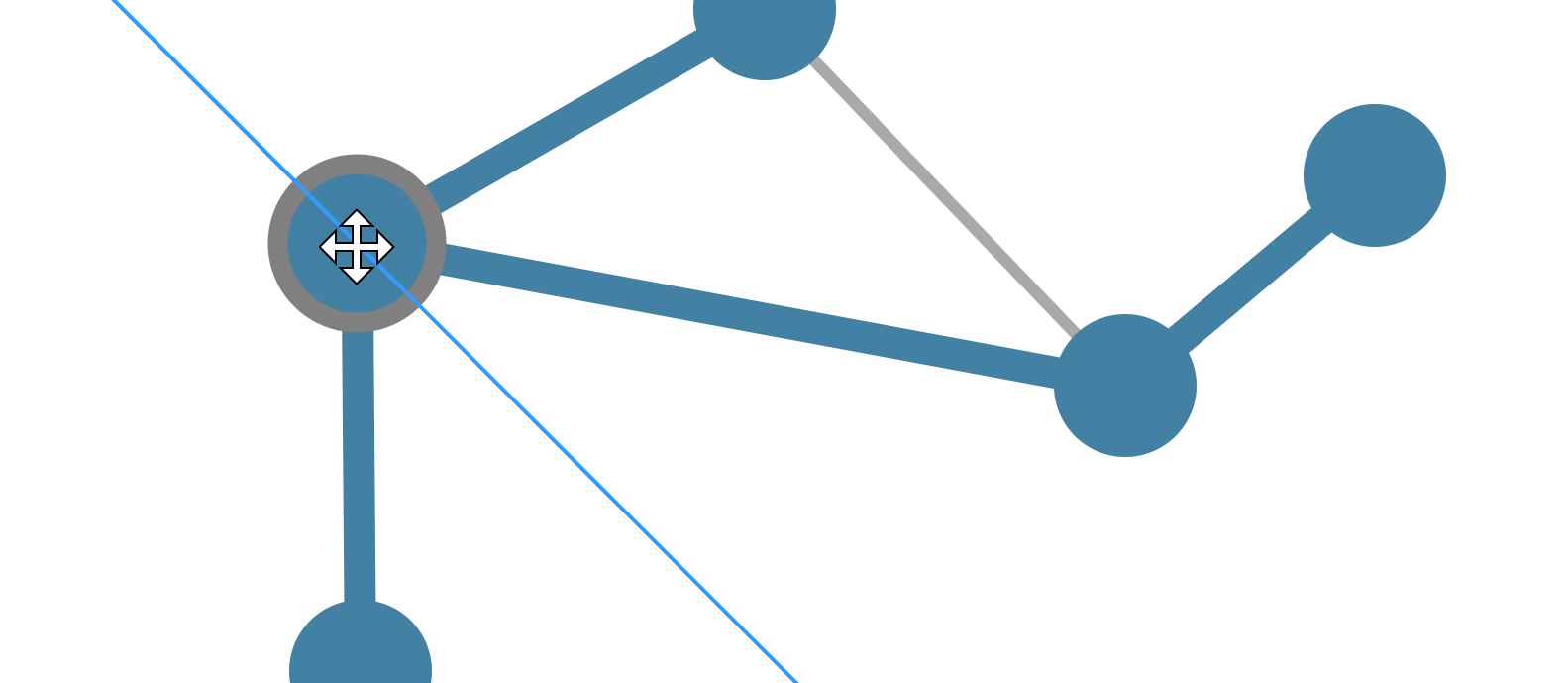 Snapping to a diagonal line