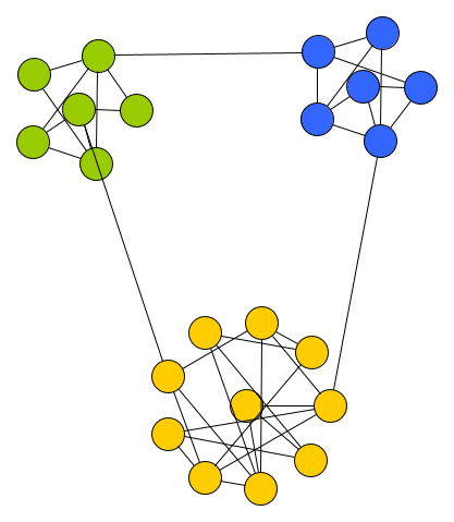 Compact disk clusters