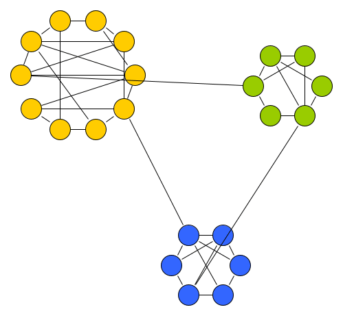 Single circle clusters