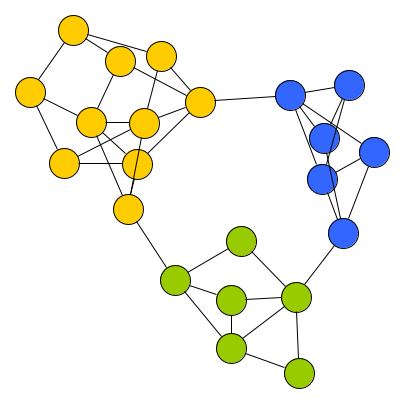 Input graph