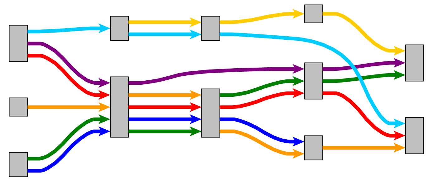 Without port alignment