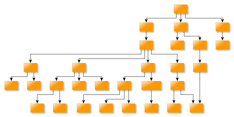 Without symmetry