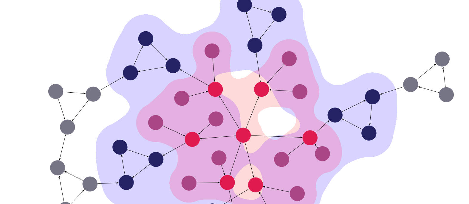 Metaball visualization