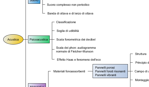 yEd Gallery of User-created Diagrams