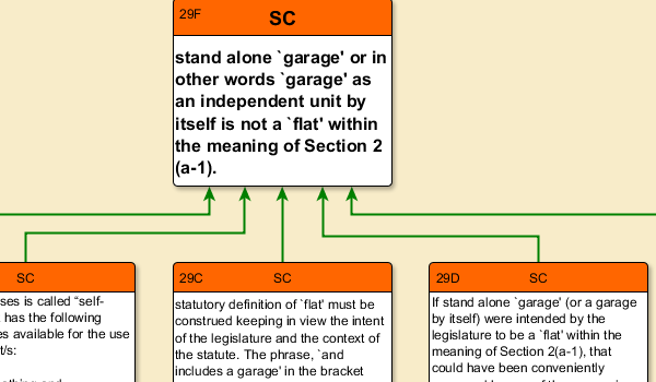 yEd Gallery of User-created Diagrams