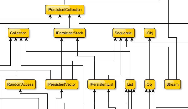 yEd Gallery of User-created Diagrams